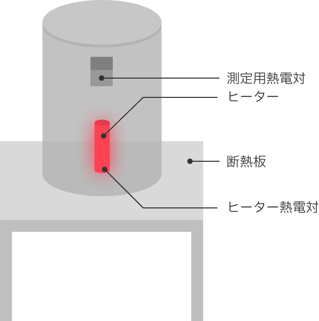 筐体塗装試験の装置図