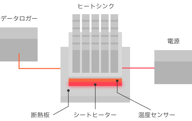 ヒートシンク塗装試験図